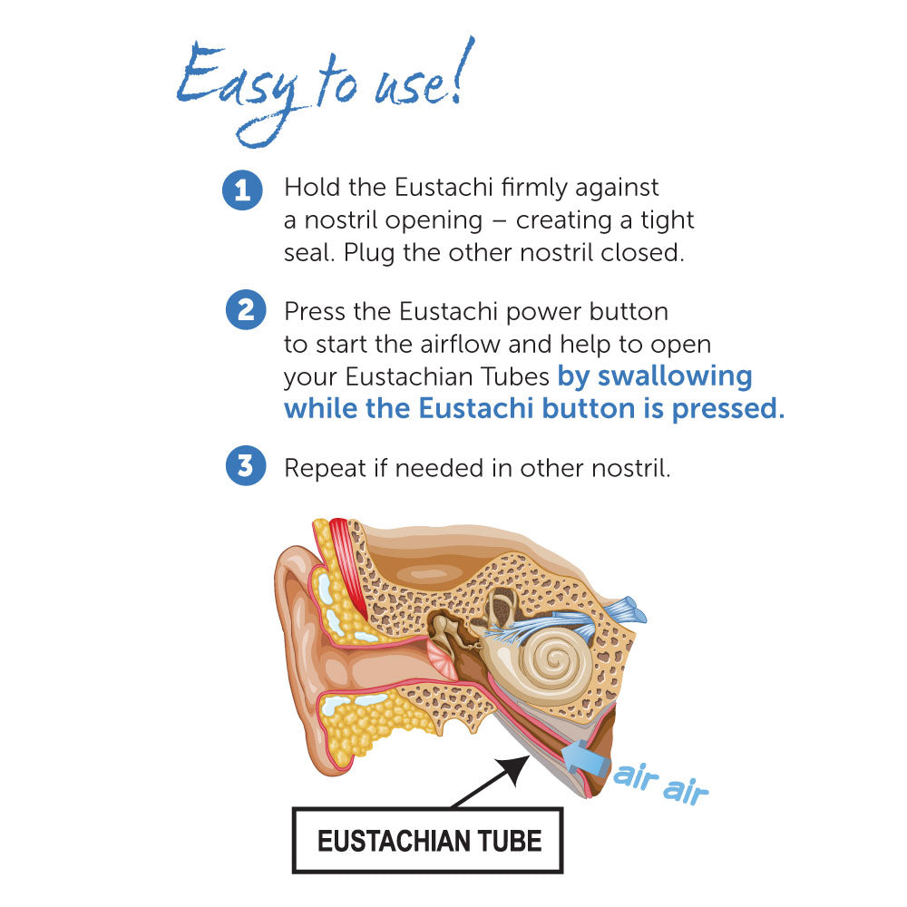 Eustachi instructions